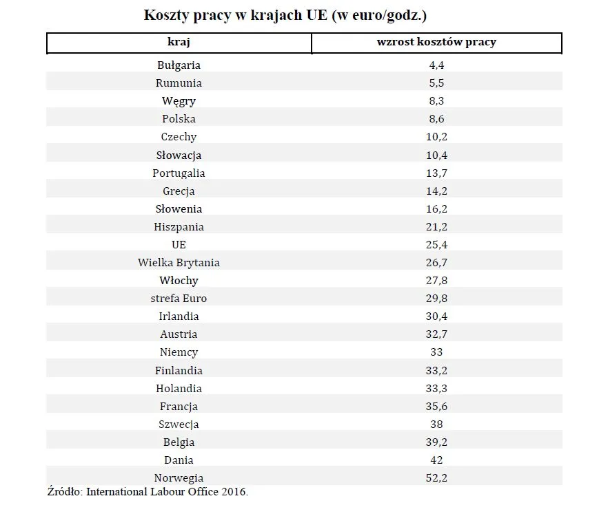 3059521-koszty-pracy-w-krajach-ue-w-euro.jpg