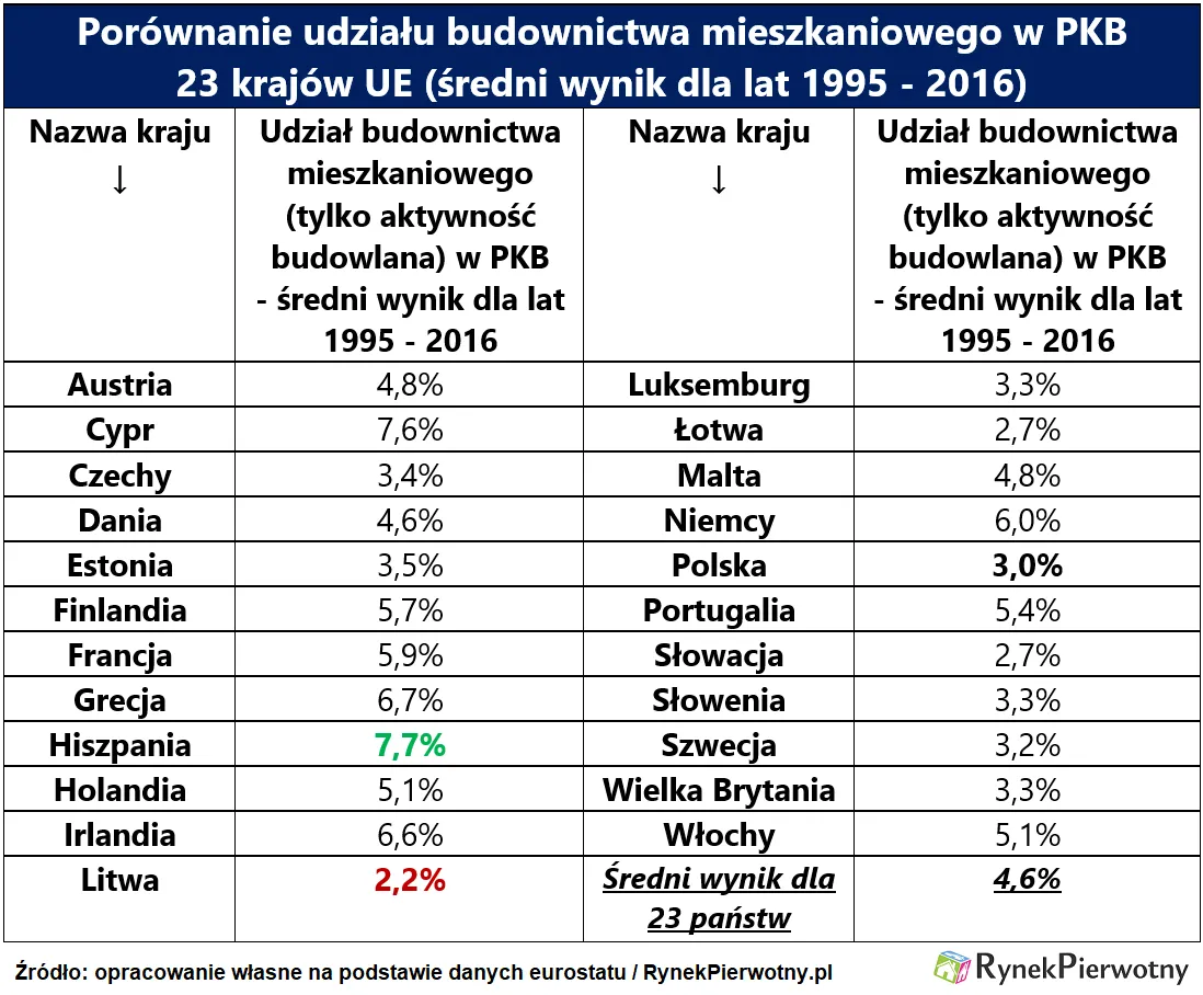 3062475-budownictwo-mieszkaniowe-kontra.png