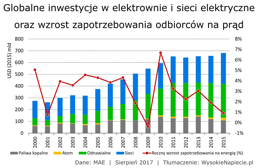 Nieustające bicie atomowej piany. Dlaczego budowa elektrowni jądrowej w Polsce jest nierealna?