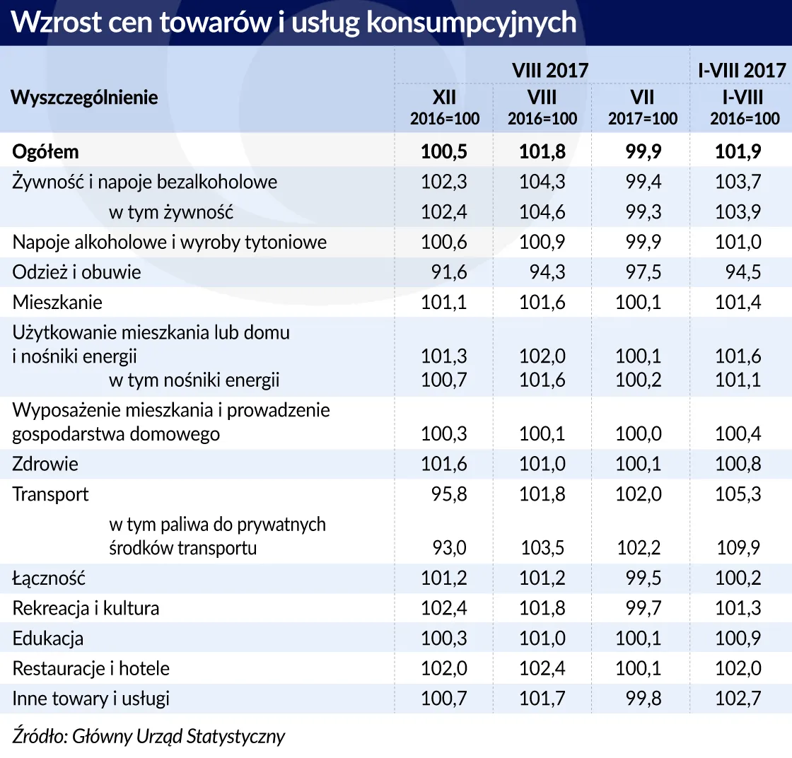3112291-wzrost-cen-towarow-i-uslug-graf.jpg