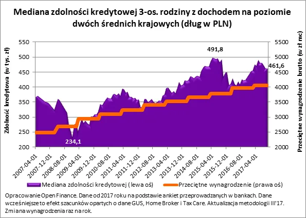 3117971-mediana-zdolnosci-kredytowej-3-os.png