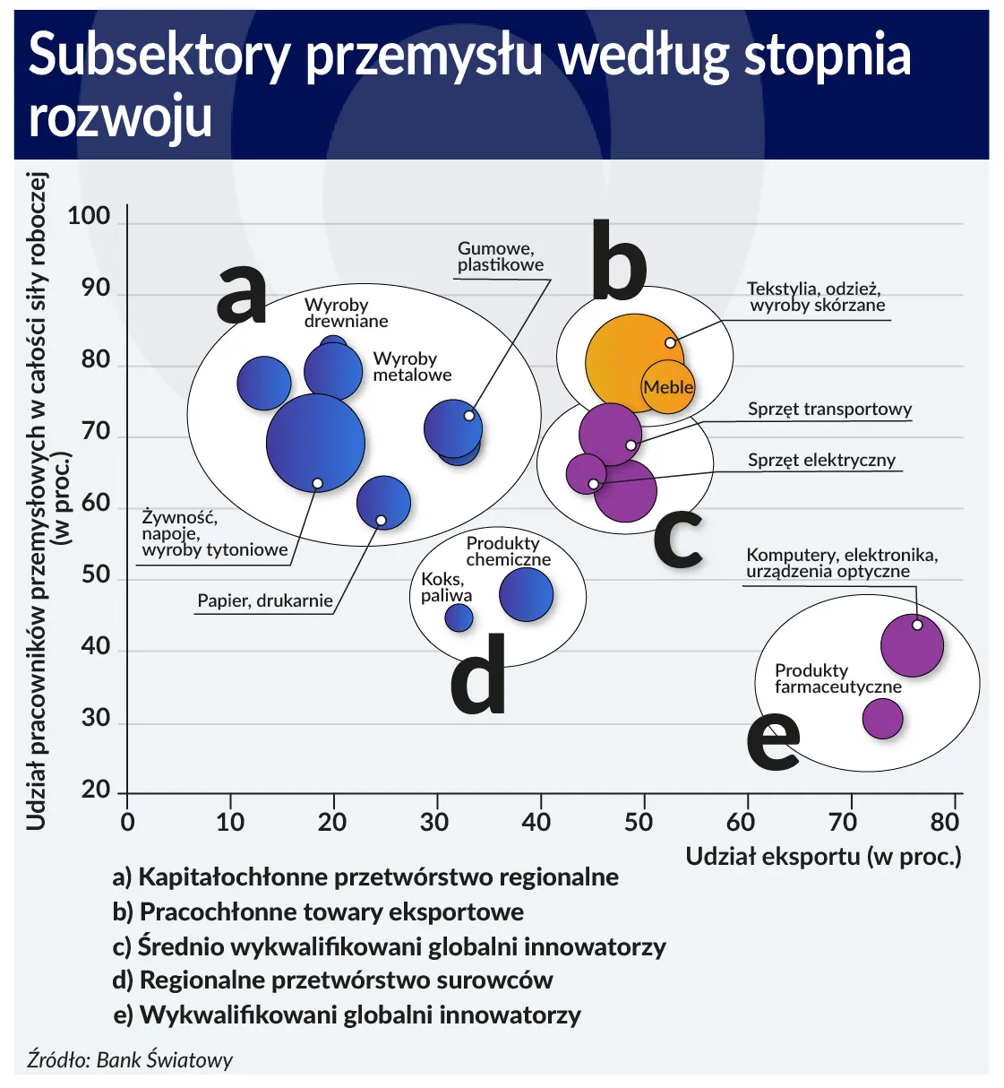 Niskie płace nie liczą się w nowoczesnej produkcji