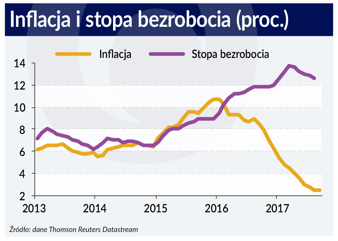 3129537-inflacja-i-stopa-bezrobocia-graf.jpg