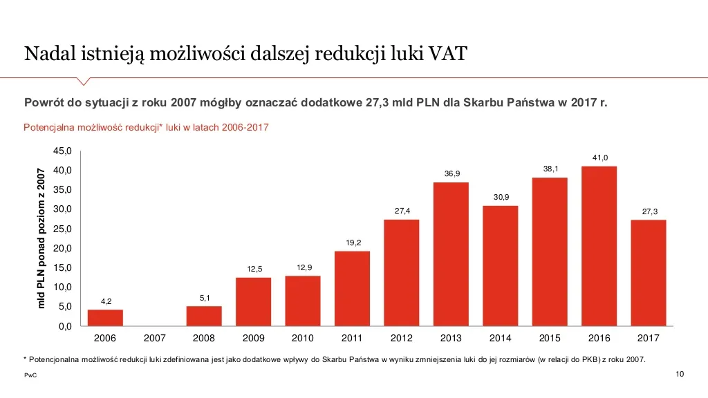 3128142-dalsze-mozliwosci-redukcji-luki.jpg