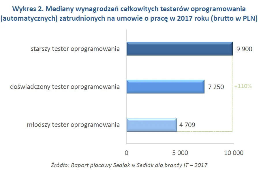 3143095-mediany-wynagrodzen-calkowitych.png