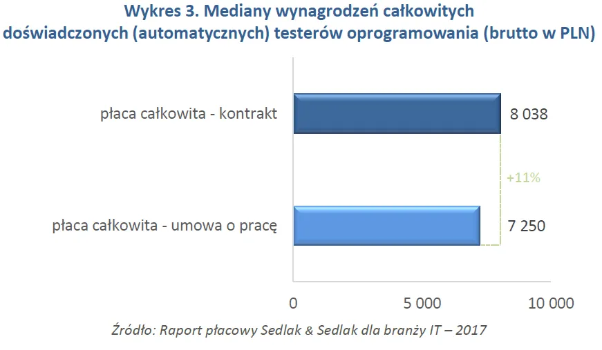 3143111-mediany-wynagrodzen-calkowitych.png