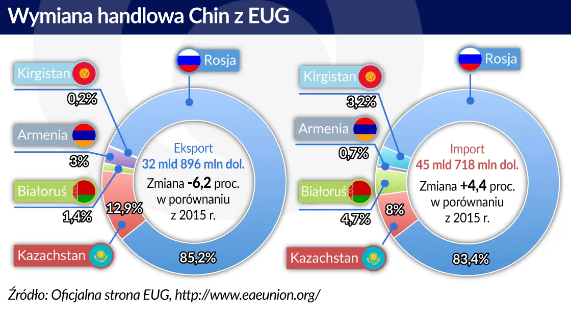 3164869-wymiana-handlowa-chin-z-eug-graf.jpg