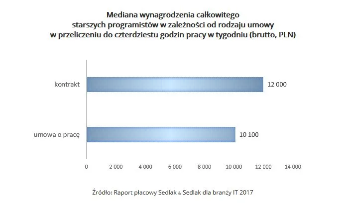 3165150-mediana-wynagrodzenia-calkowitego.jpg