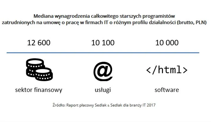 3165164-mediana-wynagrodzenia-calkowitego.jpg