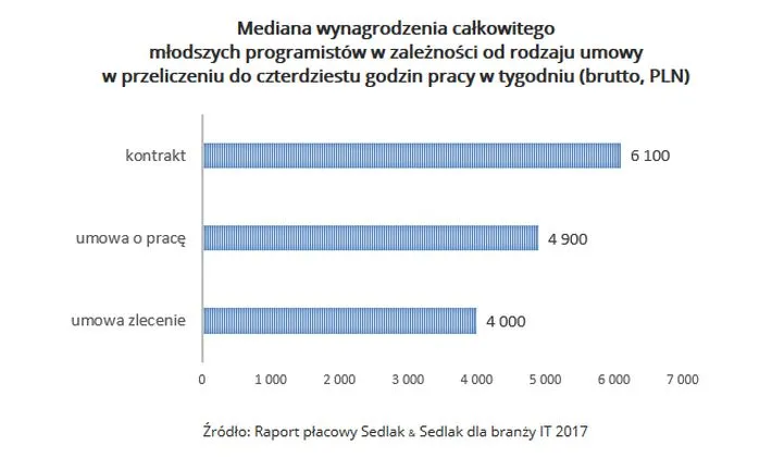 3165122-mediana-wynagrodzenia-calkowitego.jpg