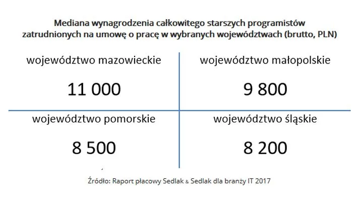 3165136-mediana-wynagrodzenia-calkowitego.jpg