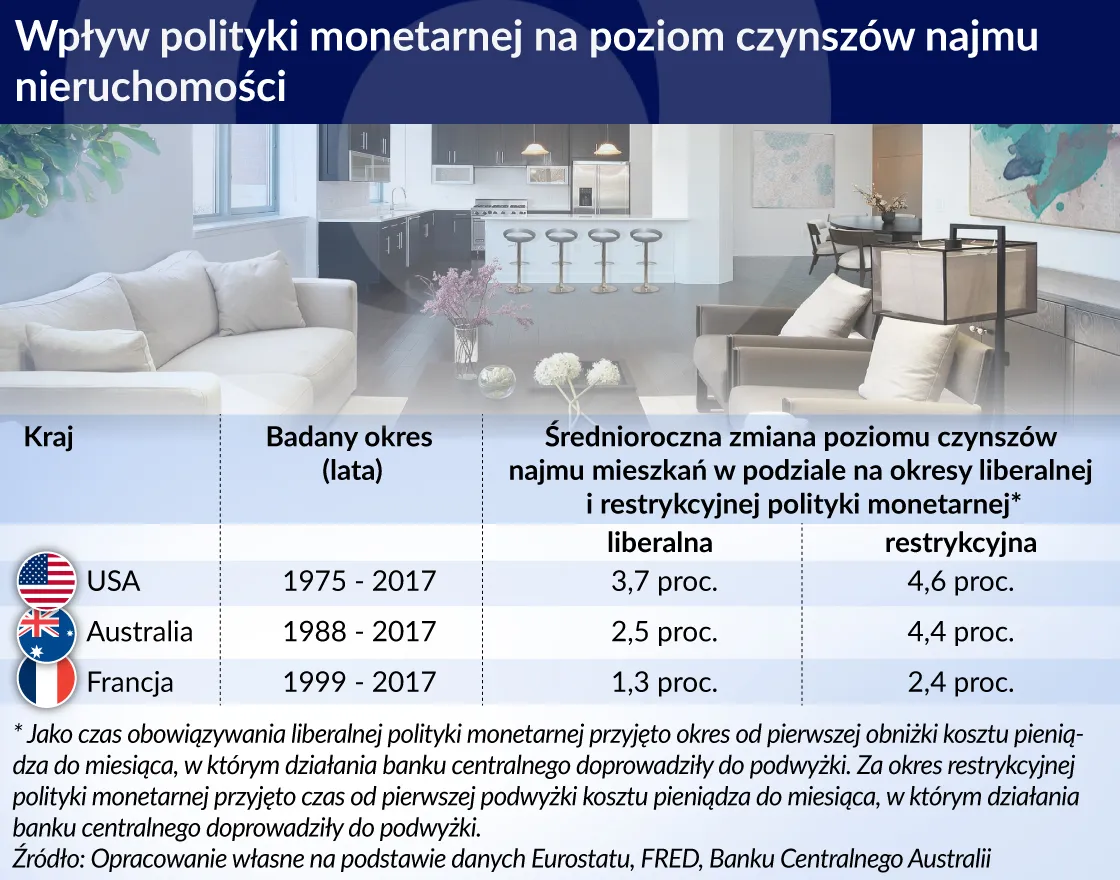 5 zmian, które czekają właścicieli mieszkań na wynajem