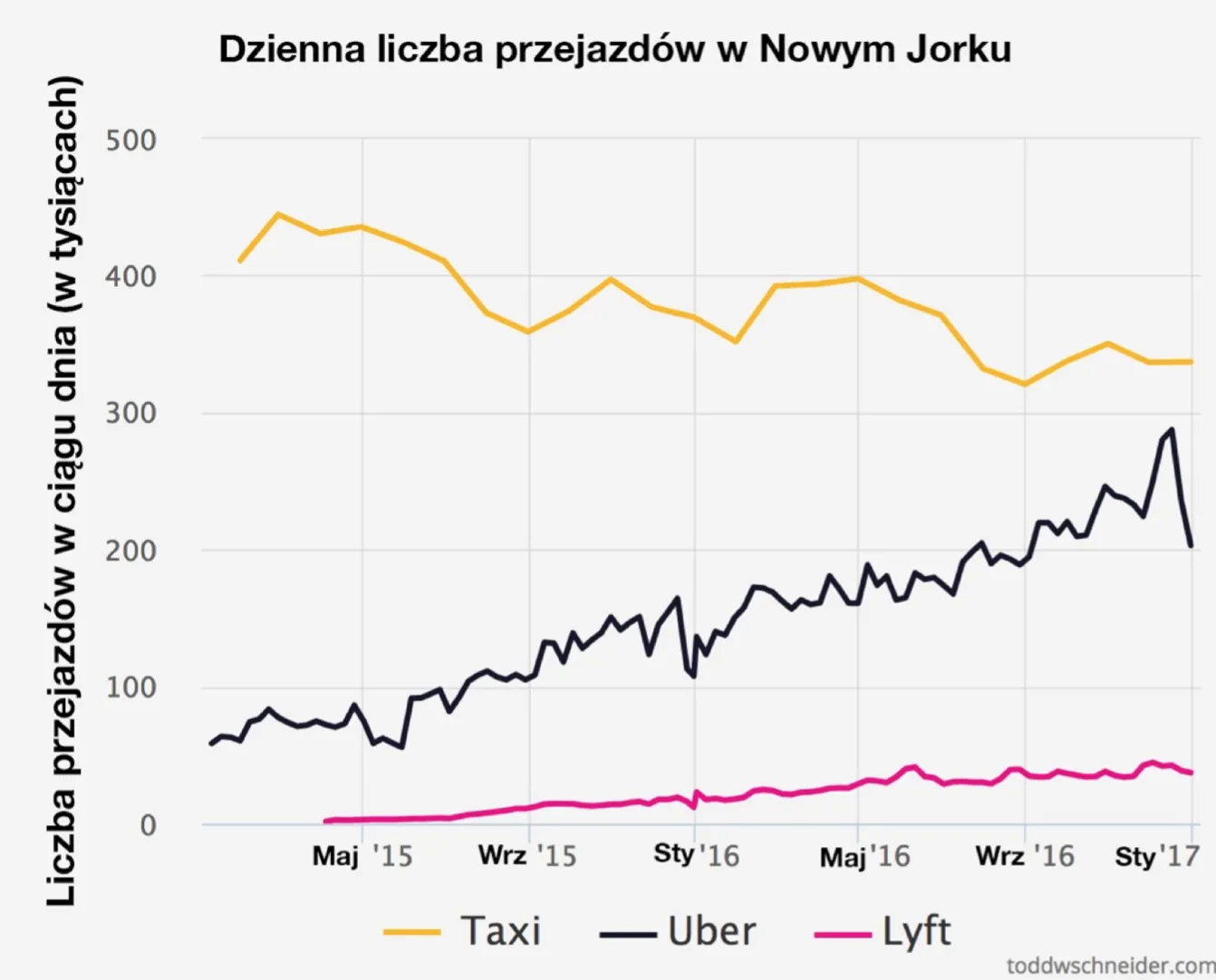 3194354-dzienna-liczba-przejazdow-w-nowym.png
