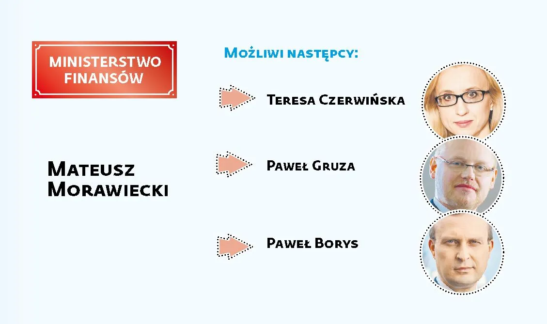 Ministerstwo Finansów