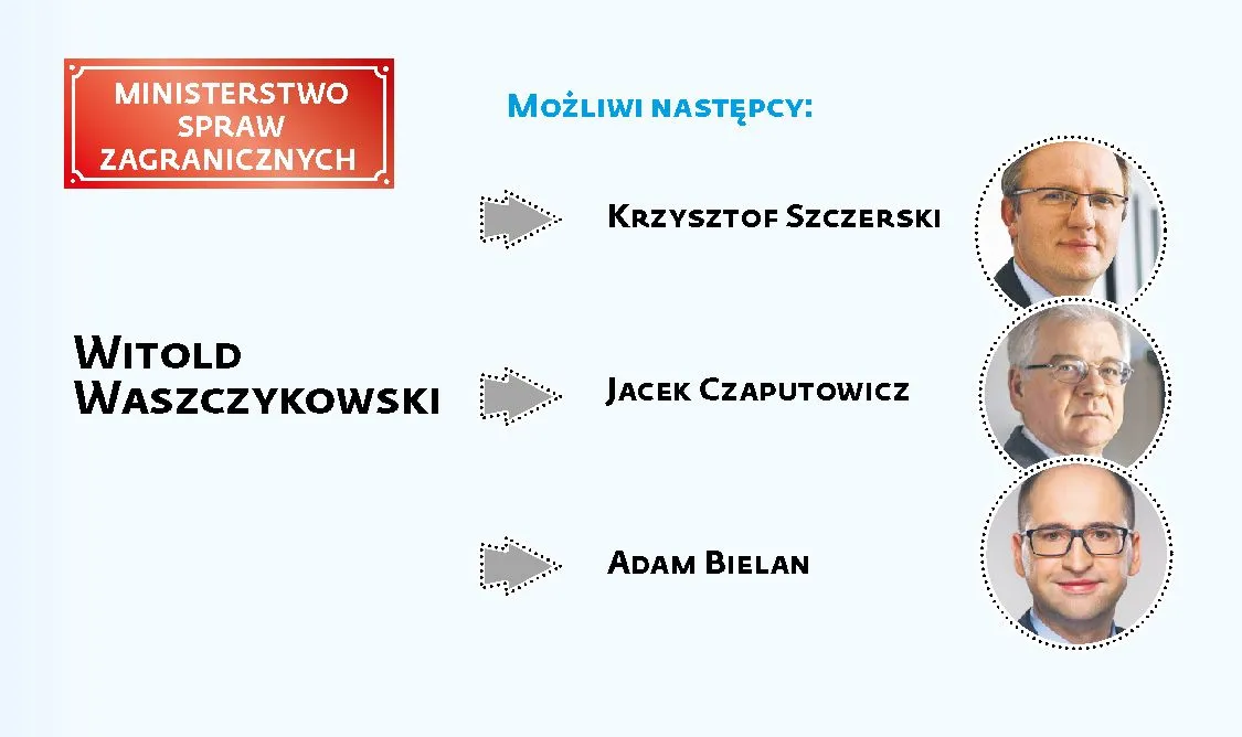 Ministerstwo Spraw Zagranicznych