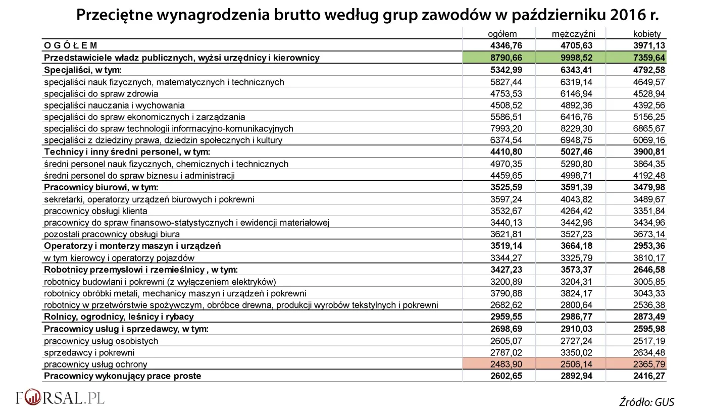 3214745-przecietne-wynagrodzenia-wg-grup.jpg