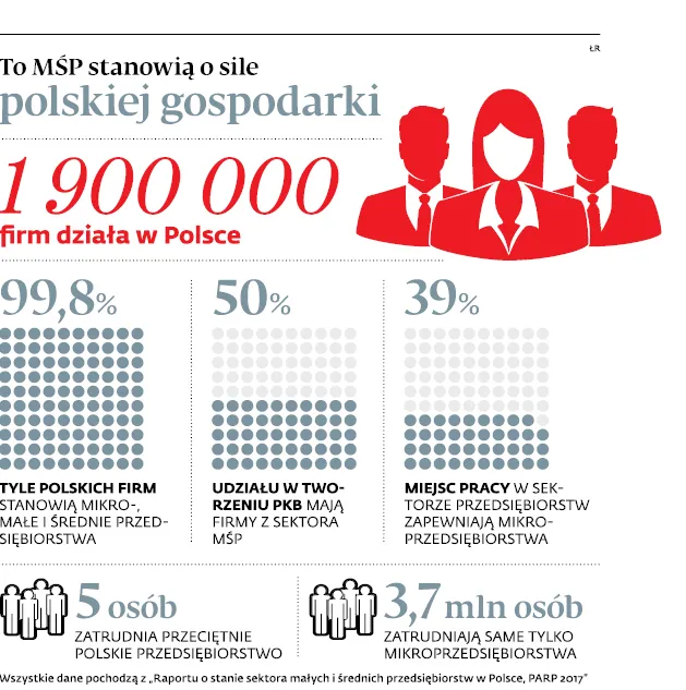 Resort rozwoju uciął głowę RODO. Ochrona naszych danych jest zagrożona