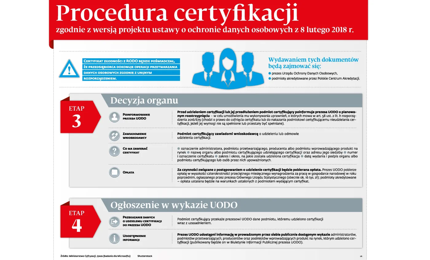 3256471-procedura-certyfikacji-zgodnosci.jpg
