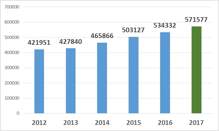 Szwedzki cud. Volvo jeszcze nigdy tak nie przyspieszało