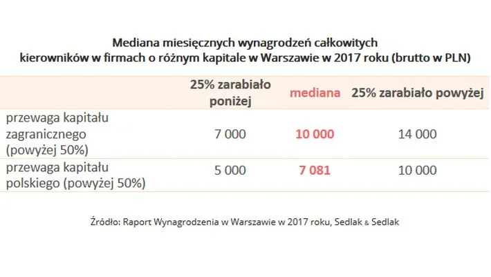 3275410-mediana-miesiecznych-wynagrodzen.jpg