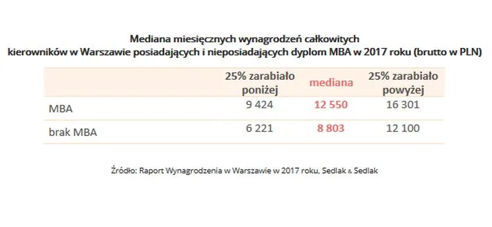 3275424-mediana-miesiecznych-wynagrodzen.jpg