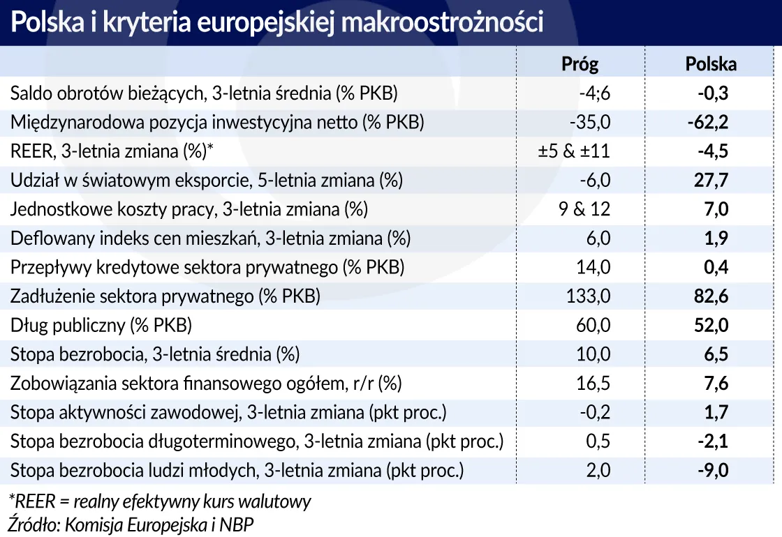 3299347-polska-kryteria-makroostroznosci.jpg