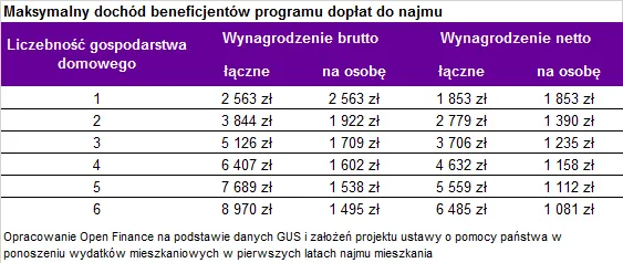 3295222-maksymalny-dochod-beneficjentow.png