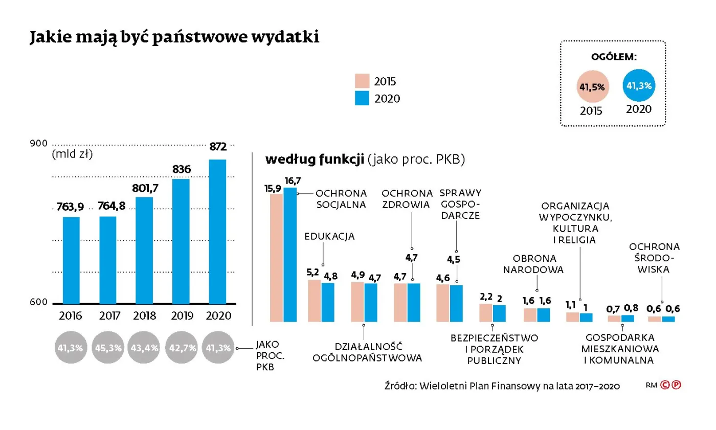 PiS przechodzi w tryb wyborczy. Jakie grupy skorzystają na pomysłach partii?