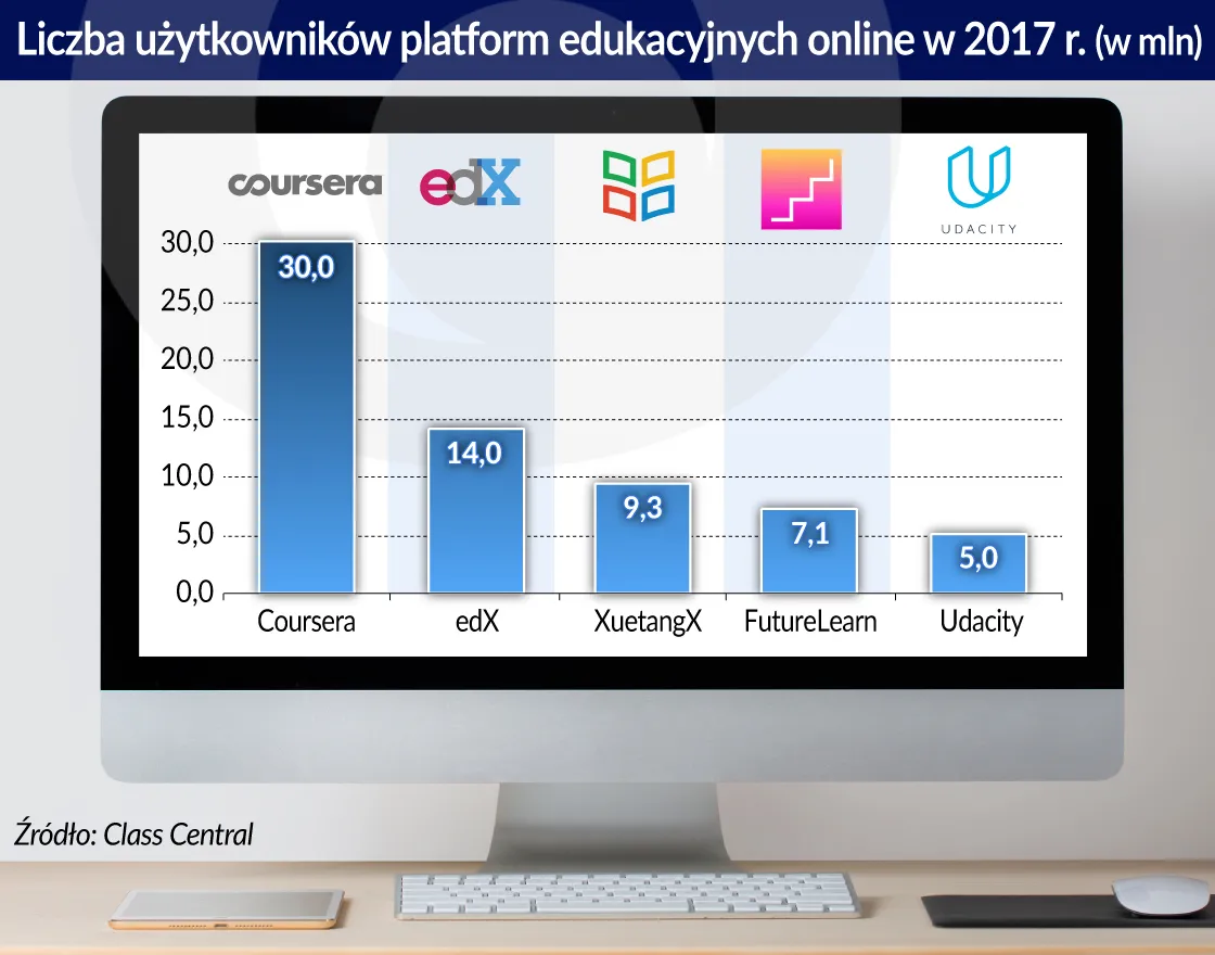 3310030-uzytkownicy-platform-edukacyjnych.jpg