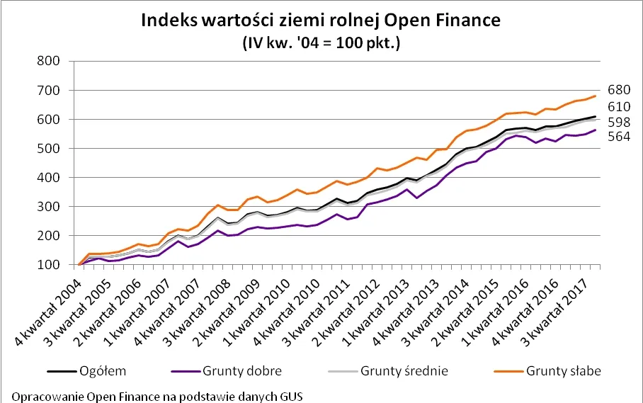 3310110-indeks-wartosci-ziemi-rolnej-open.jpg