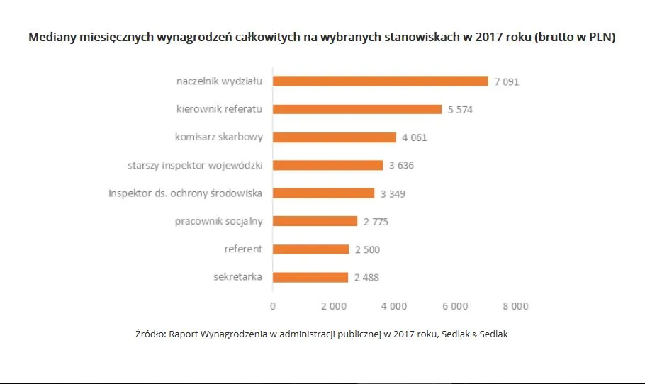 3319882-mediany-miesiecznych-wynagrodzen.jpg