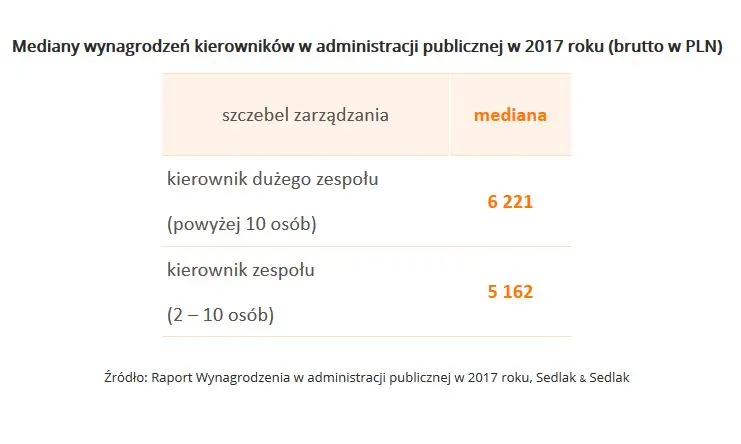 3319898-mediany-wynagrodzen-kierownikow.jpg