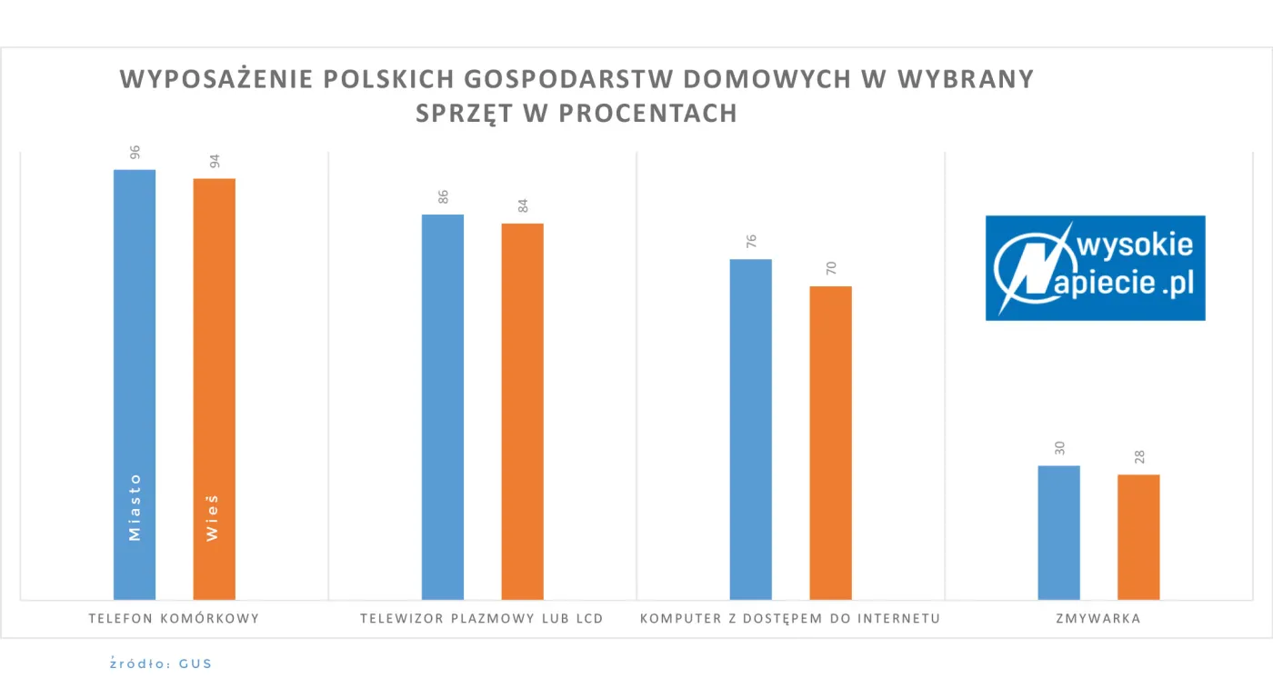Sprzęt pobierający energię czeka rewolucja. Zniknie połowa zmywarek?