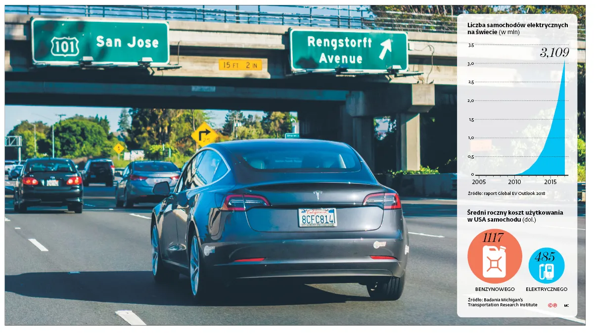 Auto elektryczne kupimy od Chińczyka. Państwo Środka już dziś zdominowało rynek
