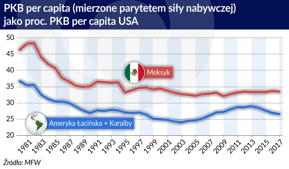 3365579-ameryka-lacinska-pkb-per-capita.jpg