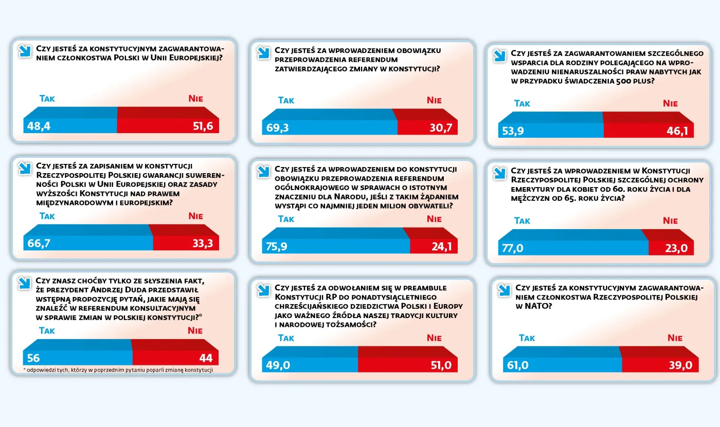 3370687-referrendum-konstytucyjne-pytania.jpg