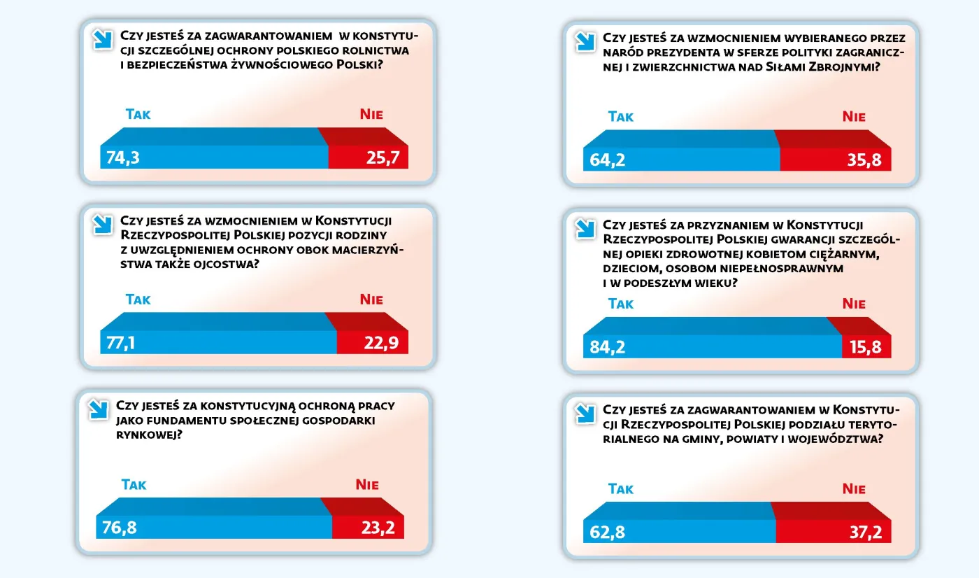 3370703-referrendum-konstytucyjne-pytania.jpg