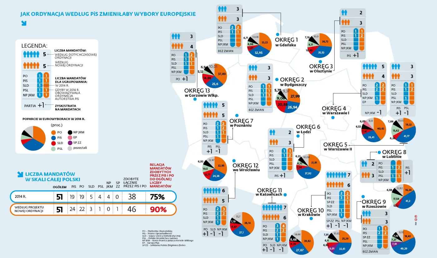 Nowa ordynacja do parlamentu europejskiego to betonowanie PO-PiS-u i wycinka maluczkich
