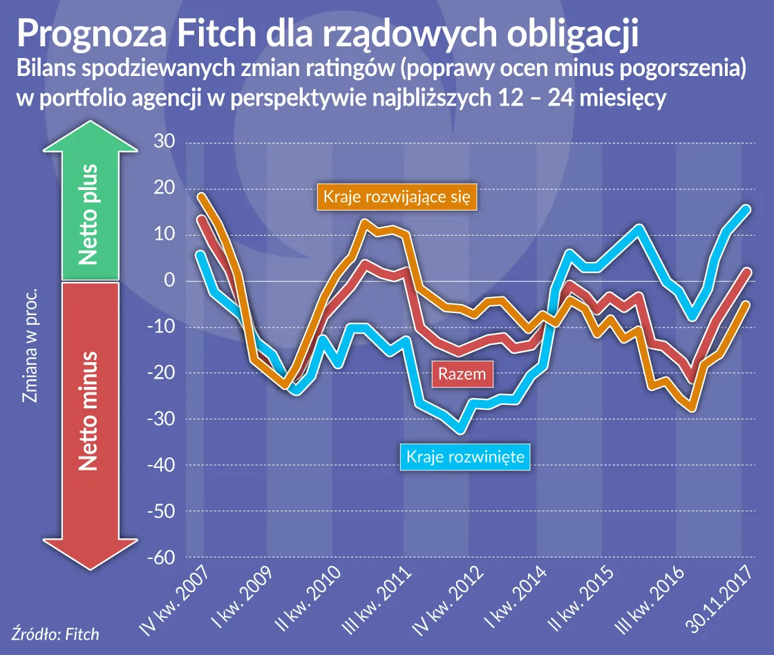 BIS: Gospodarcze pole manewru jest węższe niż przed globalnym kryzysem