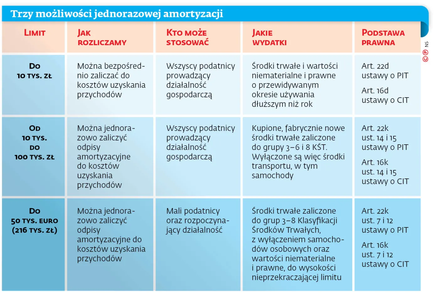 Uproszczenia podatkowe dla małych firm. Eksperci oceniają pomysły resortu finansów