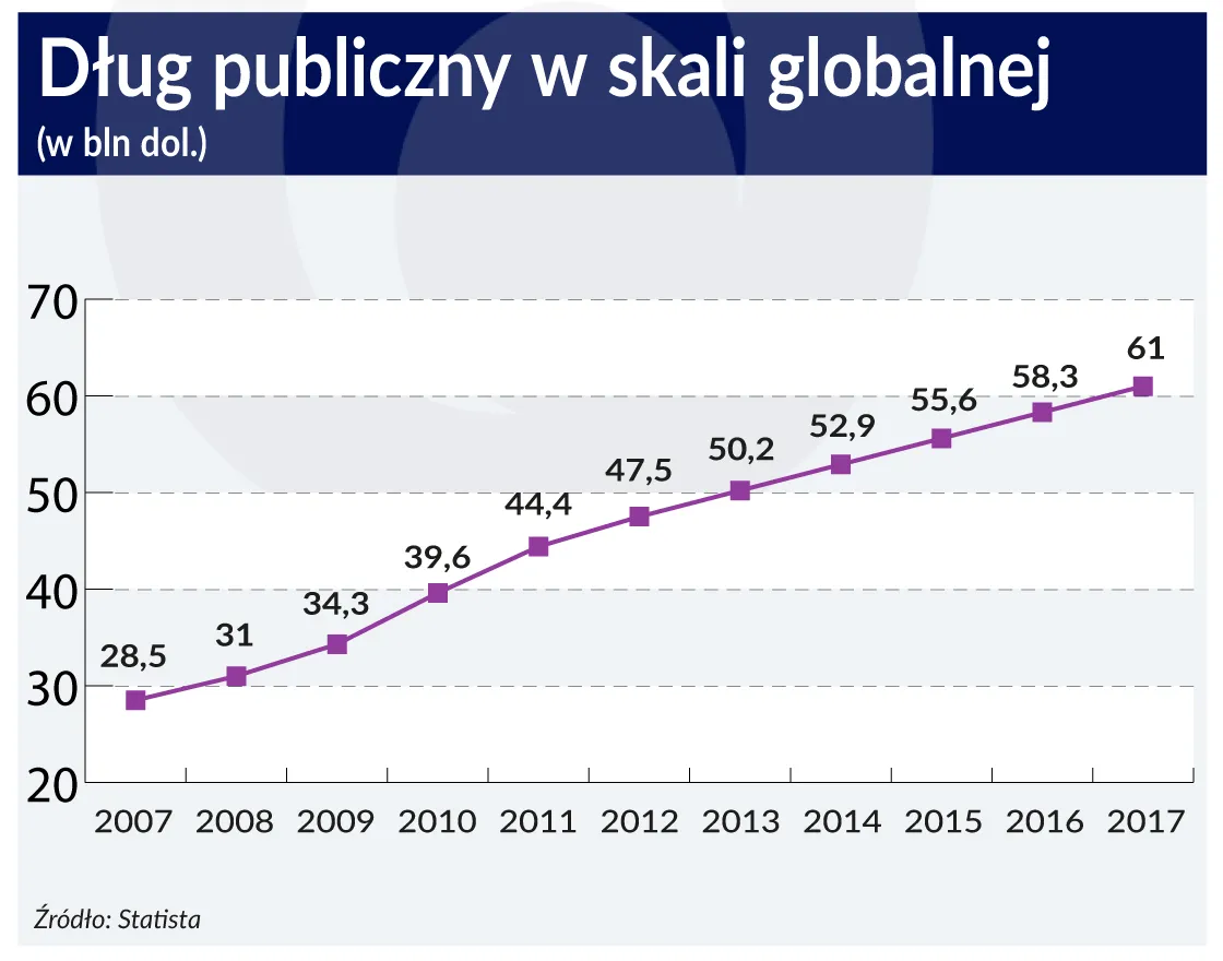 Nadszedł czas na redefinicję pojęcia długu publicznego