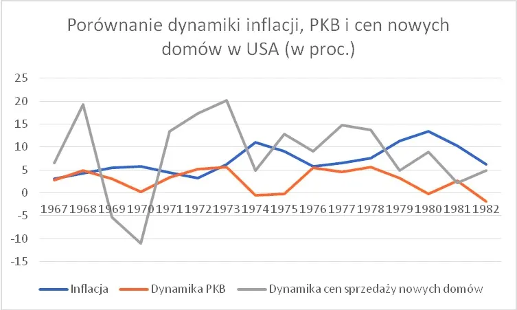 3552247-porownanie-dynamiki-pkb-inflacji.jpg