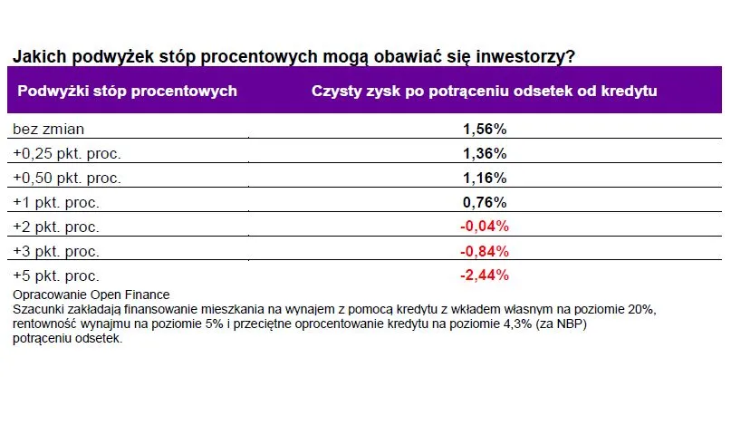 3606037-jakich-podwyzek-stop-procentowych.jpg