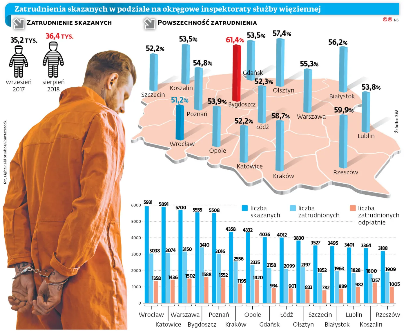 Więźniowie tańsi niż Ukraińcy. Firmy szukają pracowników w zakładach karnych