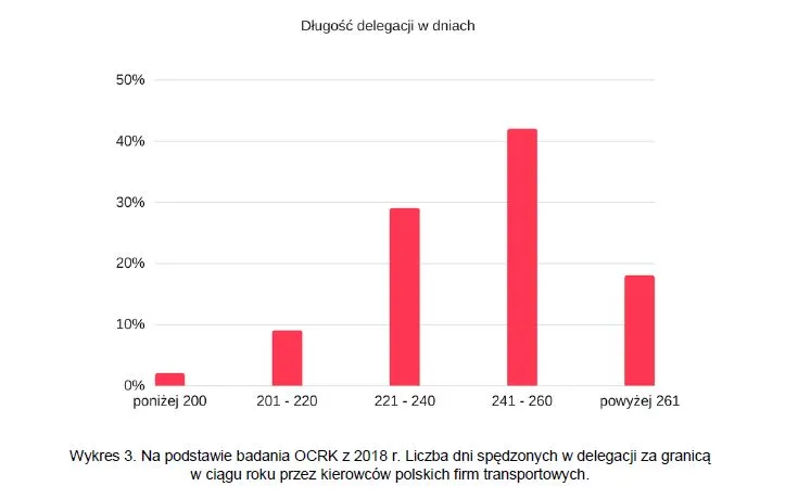 3680346-polscy-kierowcy-dlugosc-delegacji.jpg
