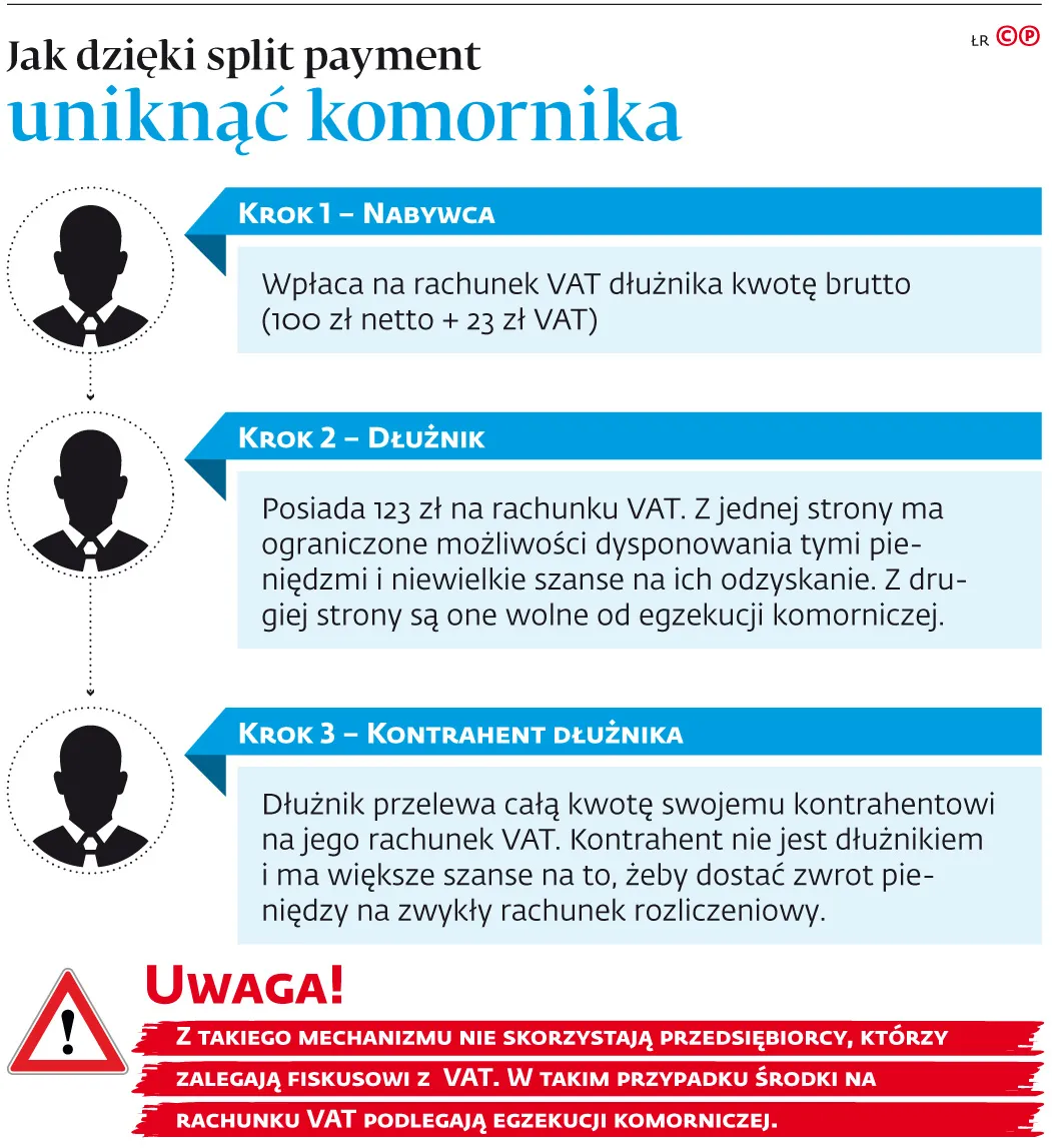 3703275-jak-dzieki-split-payment-uniknac.jpg