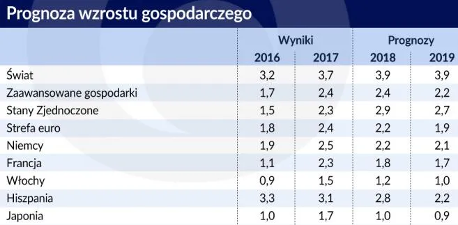 3721346-wzrost-gospodarczy-prognoza-swiat.jpg