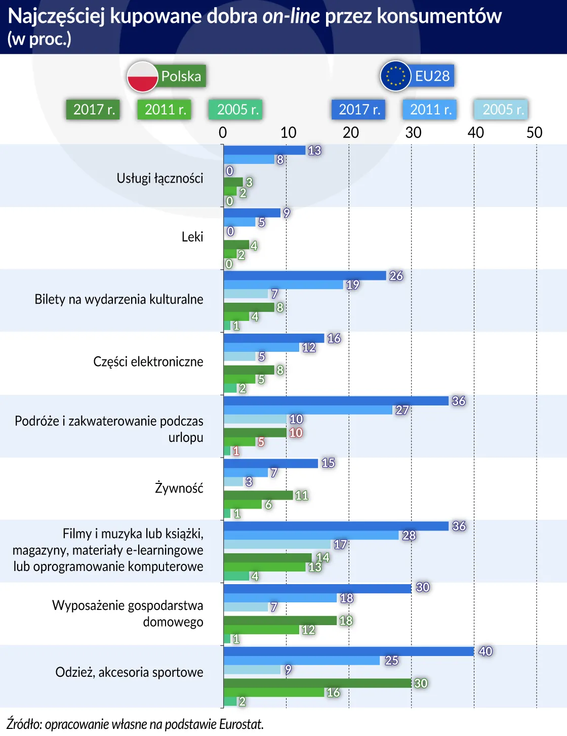 3756998-e-commerce-najczesciej-kupowane.jpg
