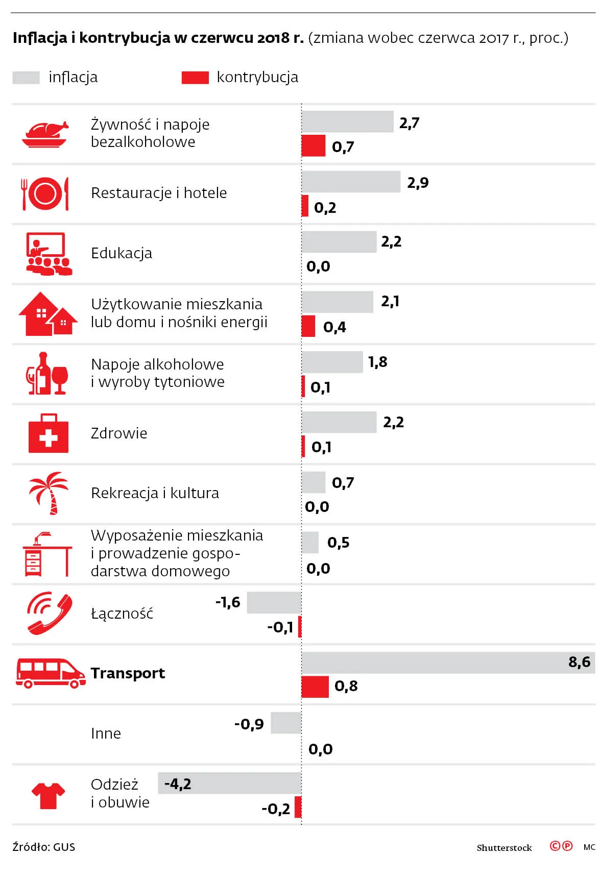 Jak rząd może pomóc polskim firmom w konkurencji na światowych rynkach?