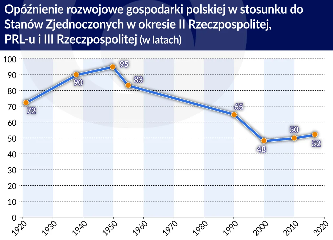 3965666-polska-ii-ro-opoznienie-rozwojowe.jpg